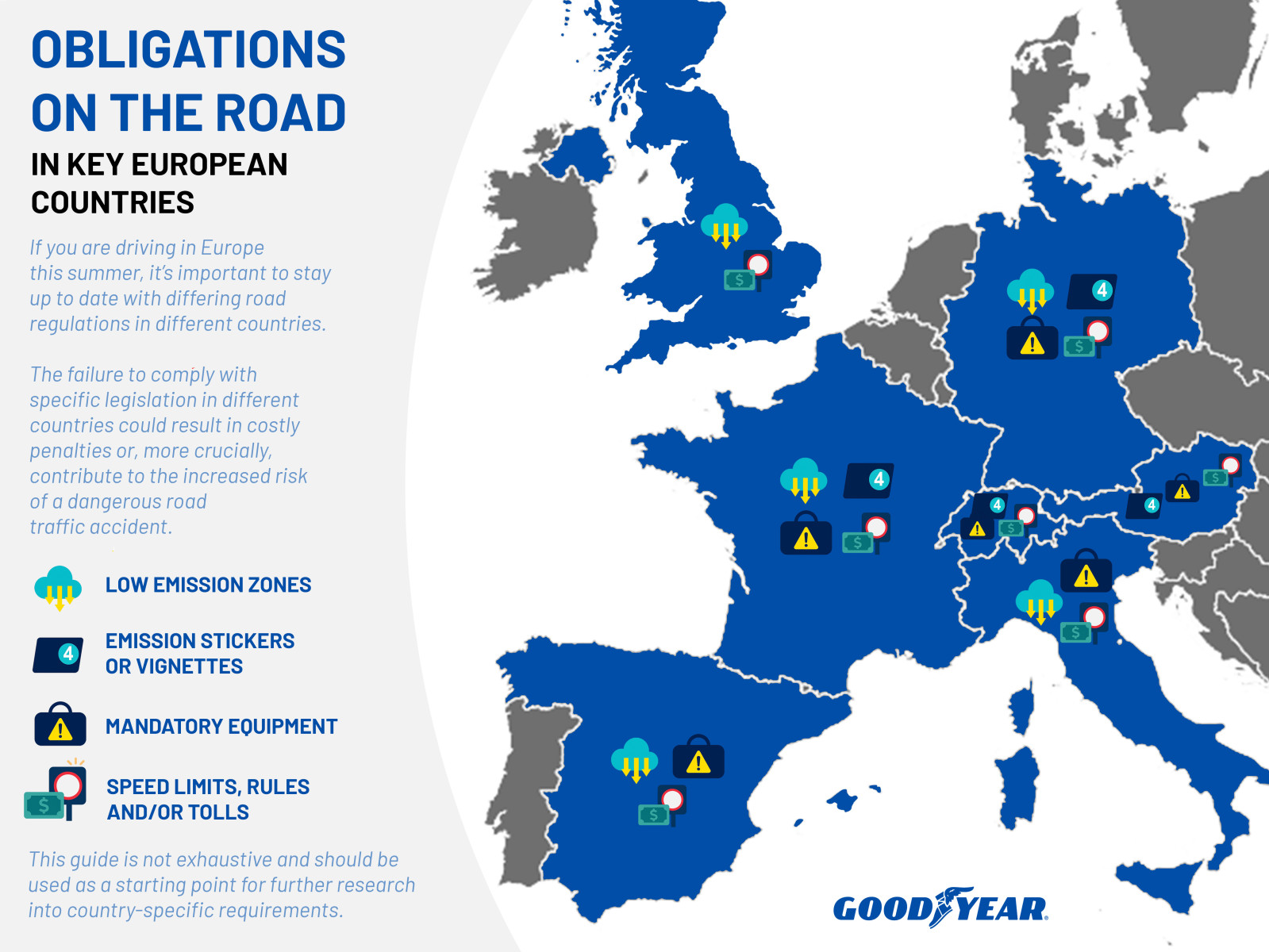 Goodyear’s Ultimate Guide to Safer, Smoother Summer Driving in Europe