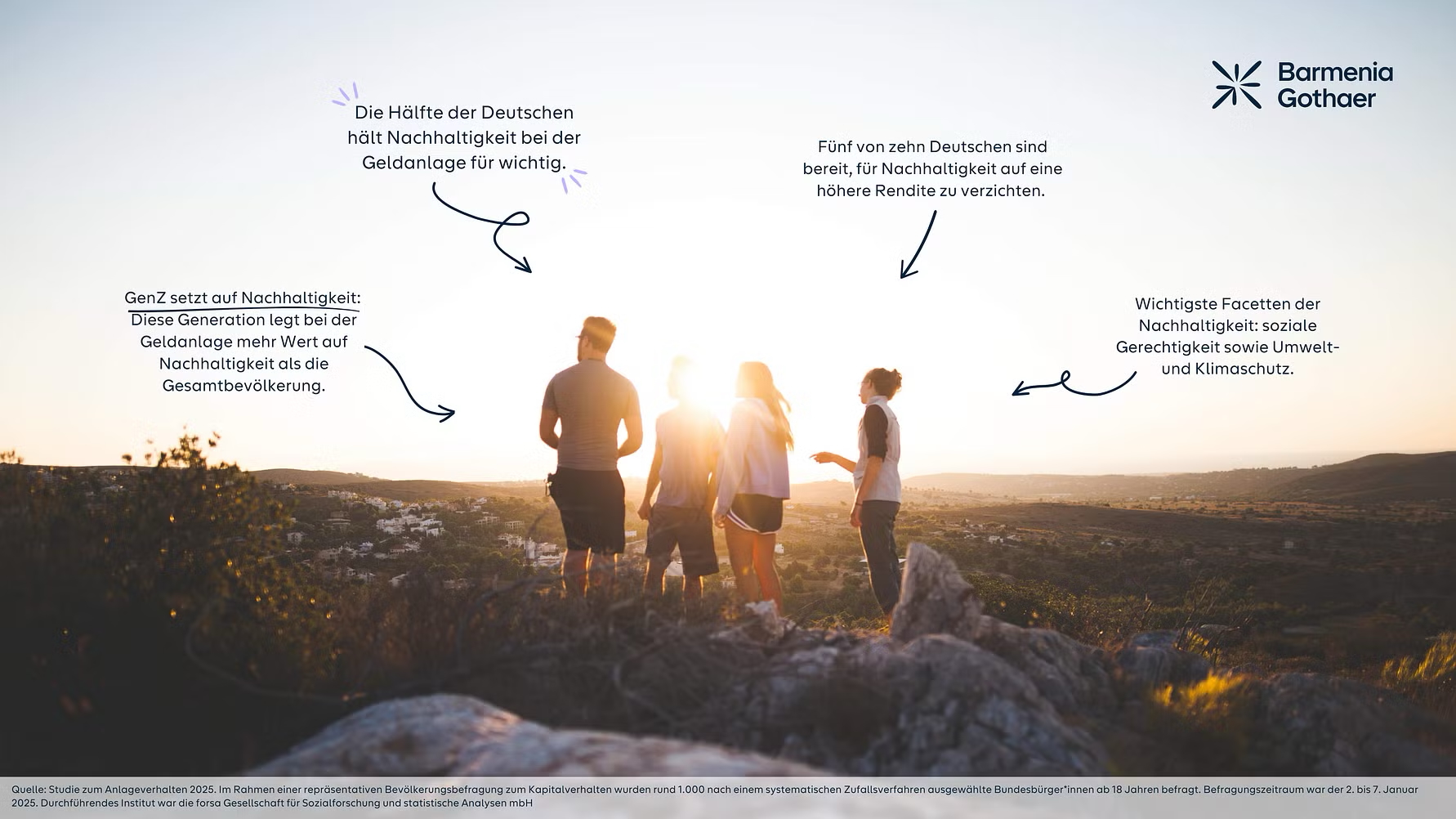 Investing with a Conscience: Half of Germans Value Sustainability in Financial Decisions