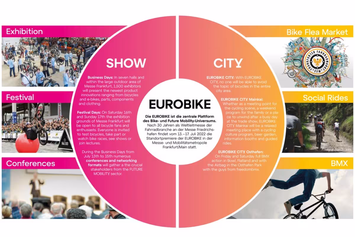 Frankfurt Becomes the Eurobike City