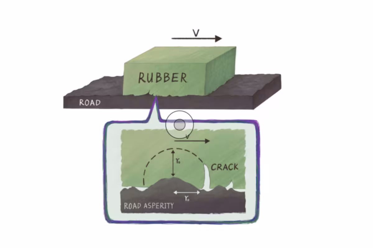 Yokohama and Dr. Bo Persson Revolutionize Tire Wear Prediction with Groundbreaking Multiscale Model