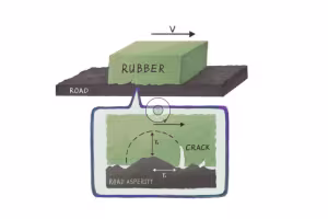 Yokohama and Dr. Bo Persson Revolutionize Tire Wear Prediction with Groundbreaking Multiscale Model
