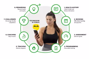 Mywellness Unveils AI-Powered Fitness Experience to Revolutionize Wellness Journeys