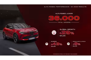 Alfa Romeo Races Ahead in 2025 with Record-Breaking Q1 Results and the All-New Junior