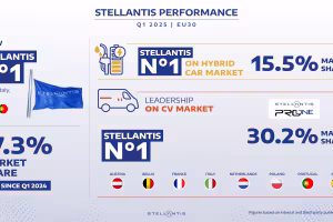 Stellantis Takes the Lead in EU Hybrid Car Sales for Q1 2025