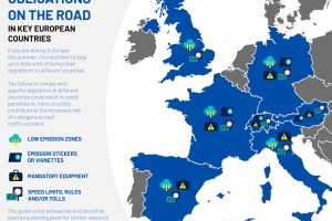 Goodyear’s Ultimate Guide to Safer, Smoother Summer Driving in Europe