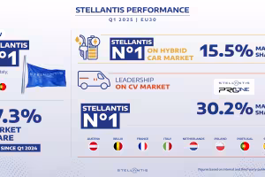 Stellantis Takes the Lead in EU Hybrid Car Sales for Q1 2025