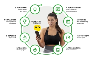 Mywellness Unveils AI-Powered Fitness Experience to Revolutionize Wellness Journeys