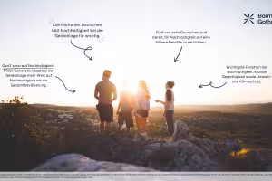 Investing with a Conscience: Half of Germans Value Sustainability in Financial Decisions