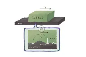 Yokohama and Dr. Bo Persson Revolutionize Tire Wear Prediction with Groundbreaking Multiscale Model