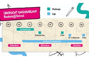 Baskets@School Shatters Records with 1,200 Students Participating in Bonn