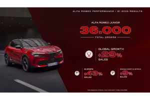 Alfa Romeo Races Ahead in 2025 with Record-Breaking Q1 Results and the All-New Junior