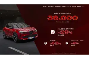 Alfa Romeo Races Ahead in 2025 with Record-Breaking Q1 Results and the All-New Junior