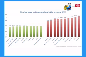 Fuel Prices in Germany See Notable Increase at the Start of 2025