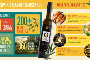 Spain's Olive Oil Renaissance Hits U.S. Kitchens for National EVOO Day