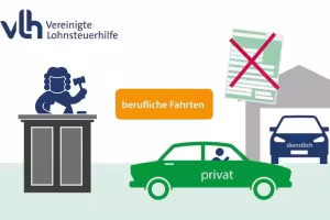 German Court Rules: No Tax Deduction for Using Private Car Over Company Vehicle