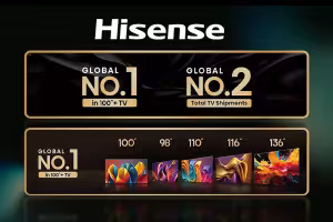 Hisense Tops 100-Inch TV and Laser TV Rankings in Q3 2025
