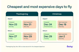 Holiday Flights Cost More This Year—Here's When to Book