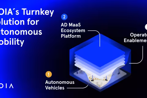 MOIA Introduces ID. Buzz AD: A Fully Autonomous Shuttle Solution from Volkswagen