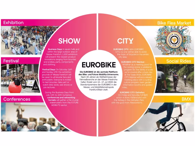 Frankfurt Becomes the Eurobike City