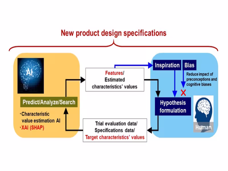 Yokohama Rubber Co., Ltd. Unveils AI-Powered Tire Design System, Accelerating Innovation and Performance
