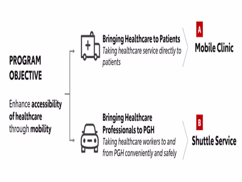 Toyota’s HEAL Program Delivers Healthcare on Wheels to Filipino Communities