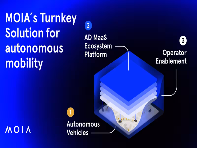MOIA Introduces ID. Buzz AD: A Fully Autonomous Shuttle Solution from Volkswagen