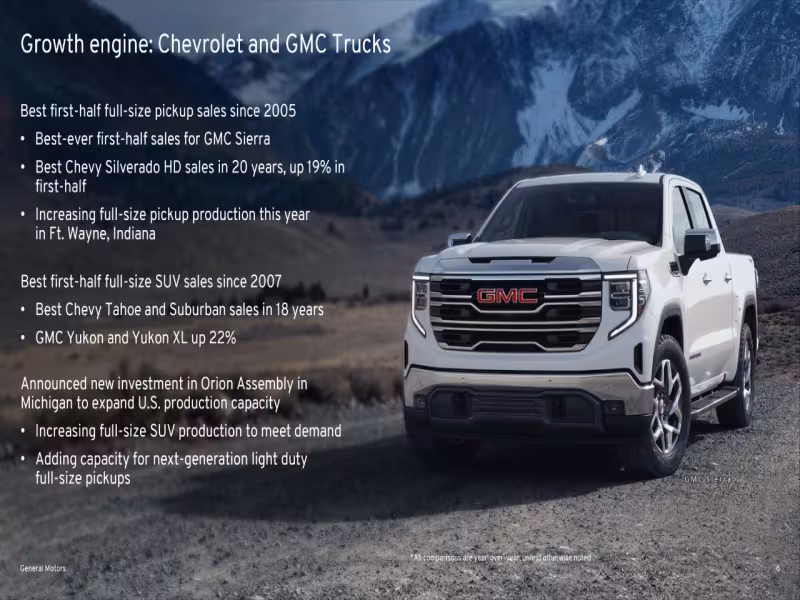 GM Drives Ahead with Strong Sales Growth in First Half of 2025