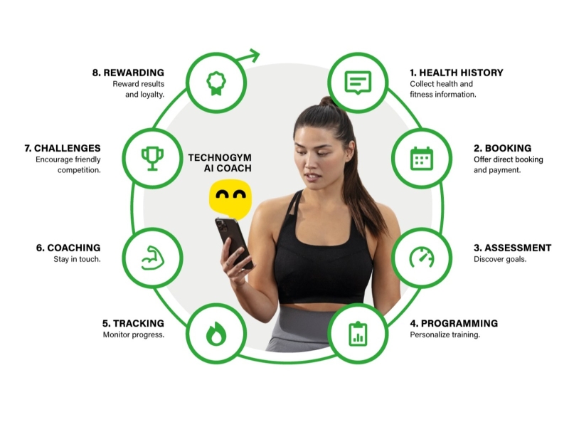 Mywellness Unveils AI-Powered Fitness Experience to Revolutionize Wellness Journeys