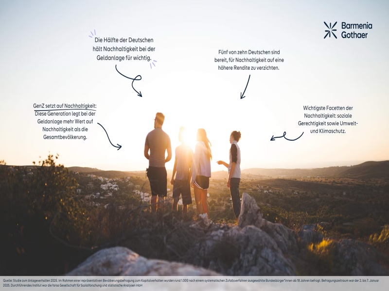 Investing with a Conscience: Half of Germans Value Sustainability in Financial Decisions