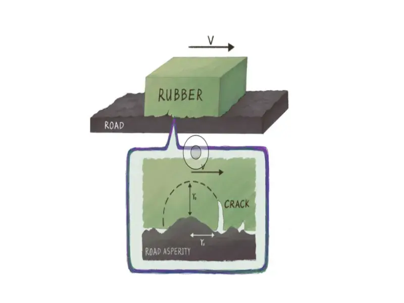 Yokohama and Dr. Bo Persson Revolutionize Tire Wear Prediction with Groundbreaking Multiscale Model