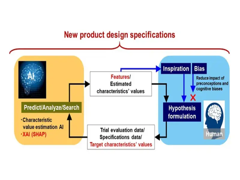 Yokohama Rubber Co., Ltd. Unveils AI-Powered Tire Design System, Accelerating Innovation and Performance