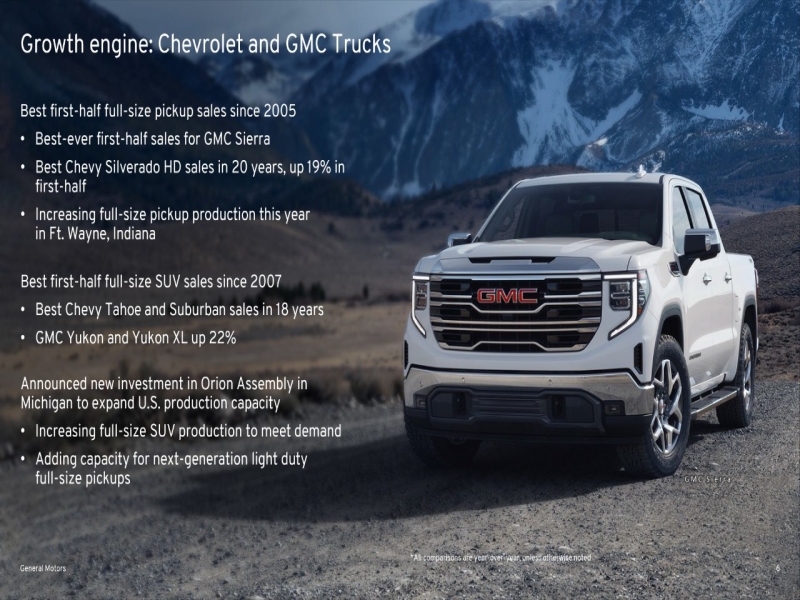 GM Drives Ahead with Strong Sales Growth in First Half of 2025