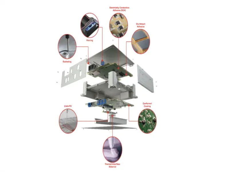 Material solutions for vehicle domain controllers