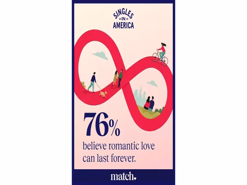 Singles Are Pickier but More Hopeful About Love, New Match Study Finds