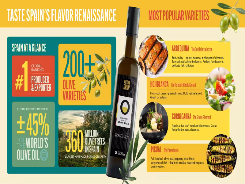 Spain's Olive Oil Renaissance Hits U.S. Kitchens for National EVOO Day