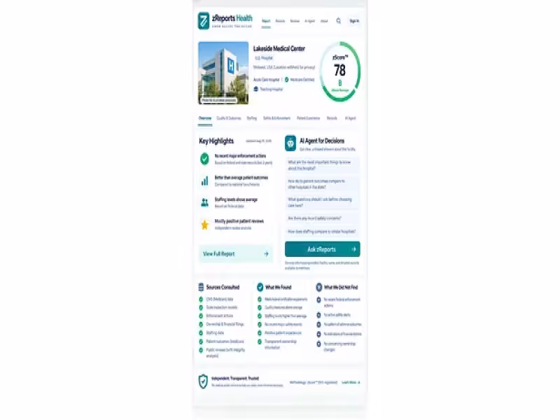 zReports Health Scores 130,000 US Care Facilities With AI Help