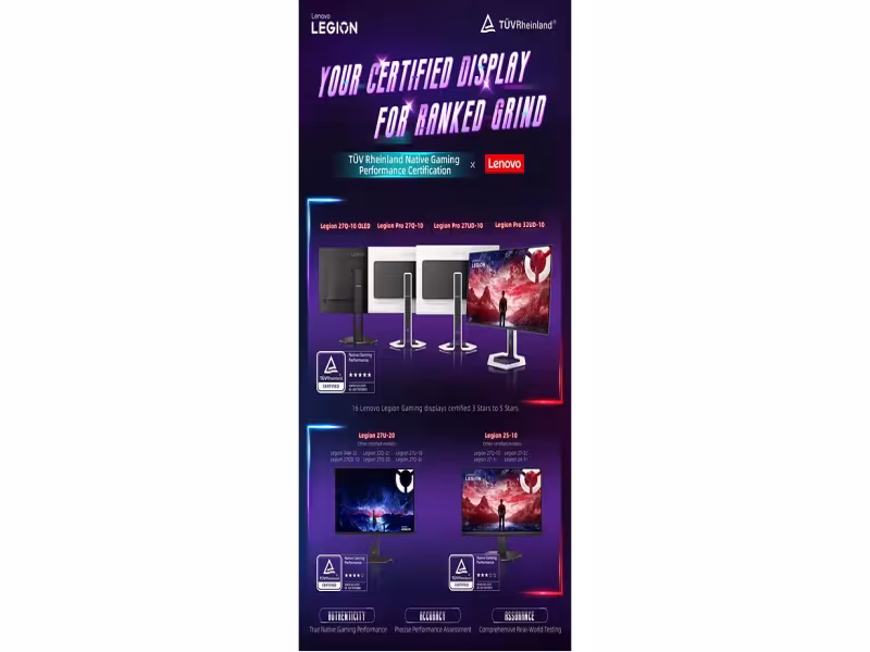 20 Lenovo and ANTGAMER Monitors Earn Native Gaming Certification
