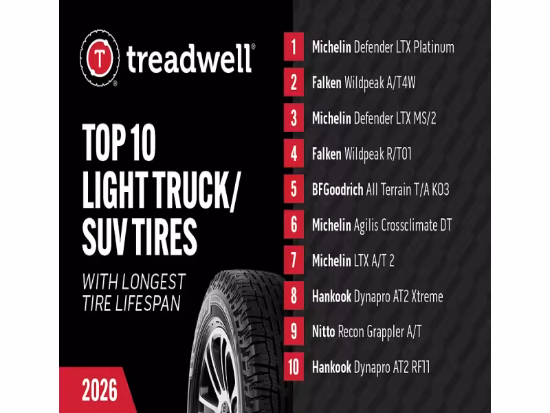 10 SUV and Truck Tires That Last Beyond 70,000 Miles