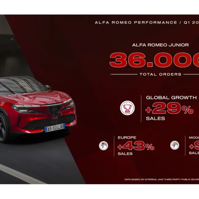 Alfa Romeo Races Ahead in 2025 with Record-Breaking Q1 Results and the All-New Junior