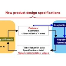 Yokohama Rubber Co., Ltd. Unveils AI-Powered Tire Design System, Accelerating Innovation and Performance