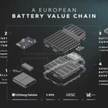 Ampere is making the difference in intelligent electric vehicle