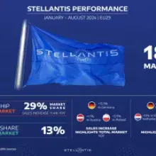 Stellantis Maintains Momentum in the European Market Despite Challenges