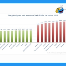 Fuel Prices in Germany See Notable Increase at the Start of 2025