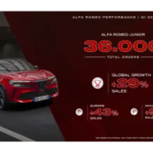 Alfa Romeo Races Ahead in 2025 with Record-Breaking Q1 Results and the All-New Junior