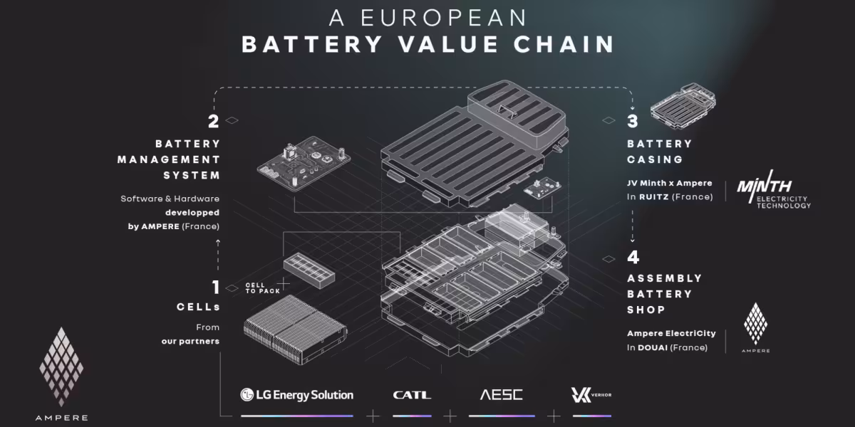 Ampere is making the difference in intelligent electric vehicle